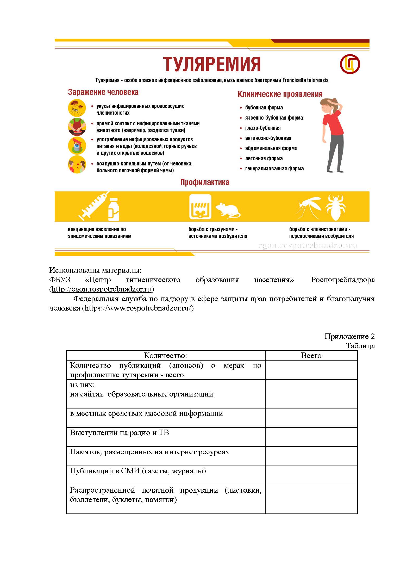 Приложение 1 Страница 3